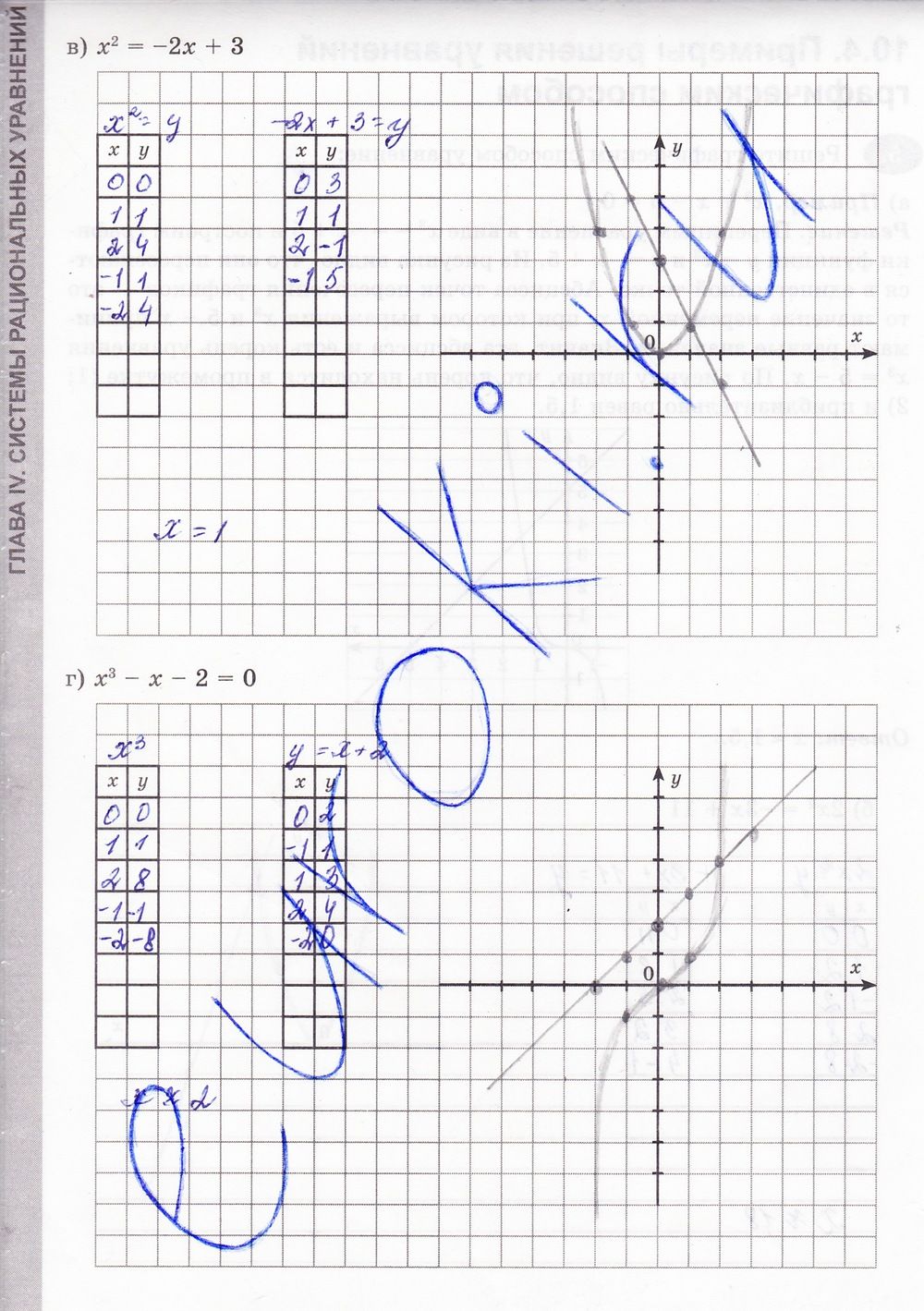 ГДЗ Алгебра 8 класс - стр. 124