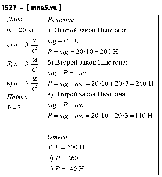 ГДЗ Физика 9 класс - 1527