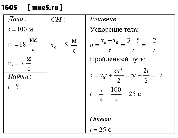 ГДЗ Физика 9 класс - 1605
