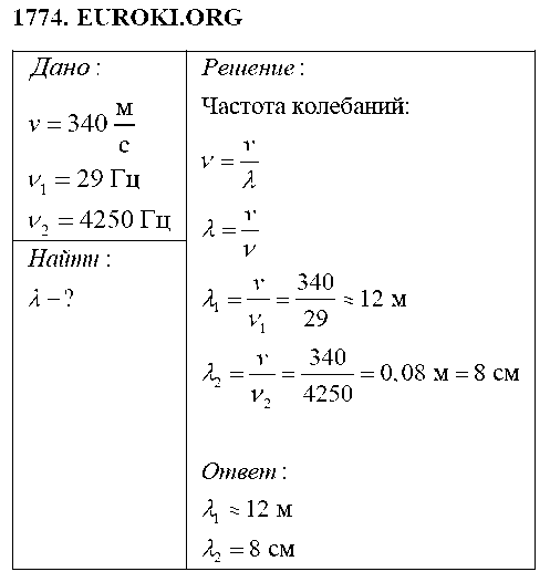 ГДЗ Физика 9 класс - 1774