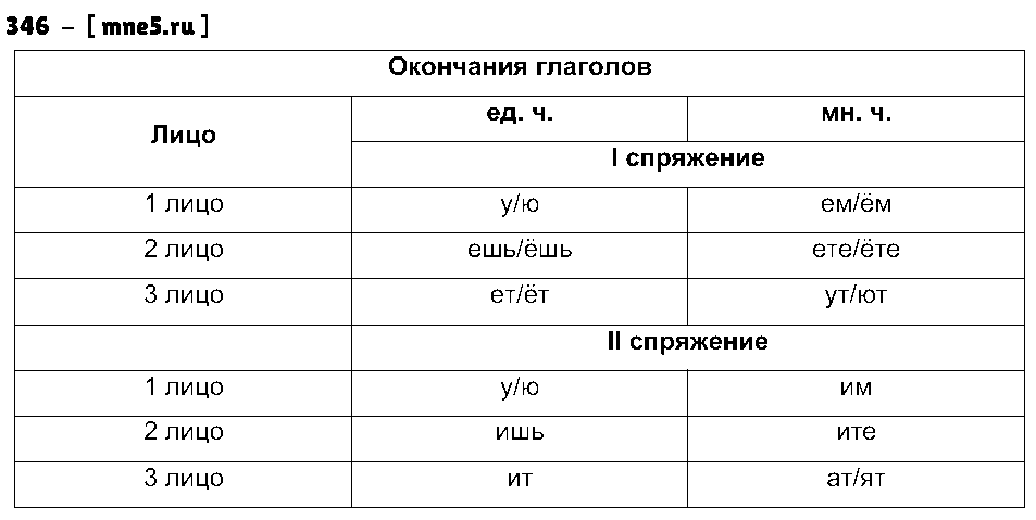 ГДЗ Русский язык 4 класс - 346