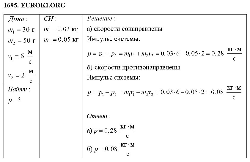 ГДЗ Физика 9 класс - 1695