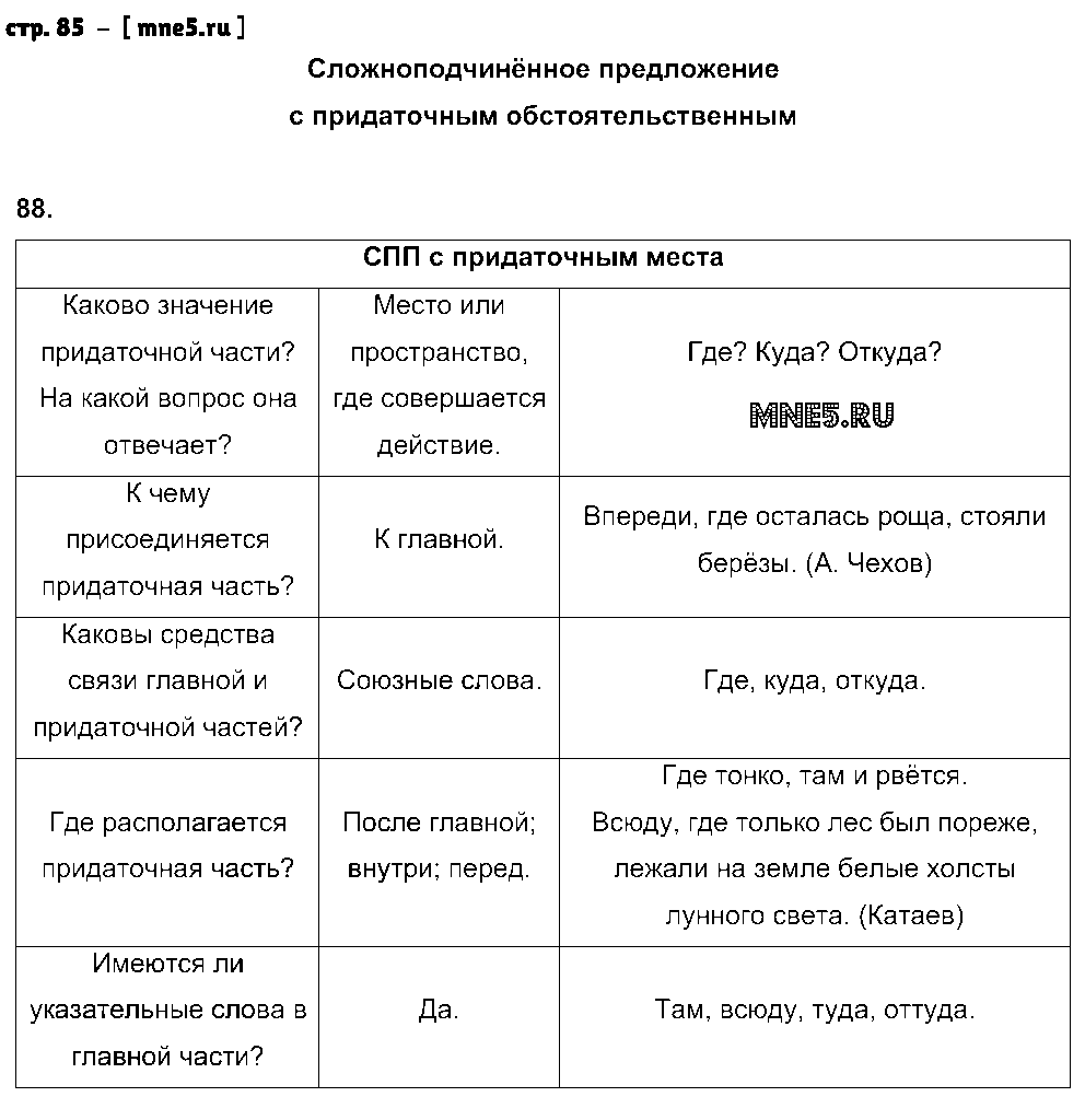 ГДЗ Русский язык 9 класс - стр. 85