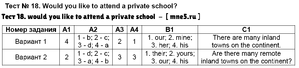 ГДЗ Английский 7 класс - Тест 18. would you like to attend a private school
