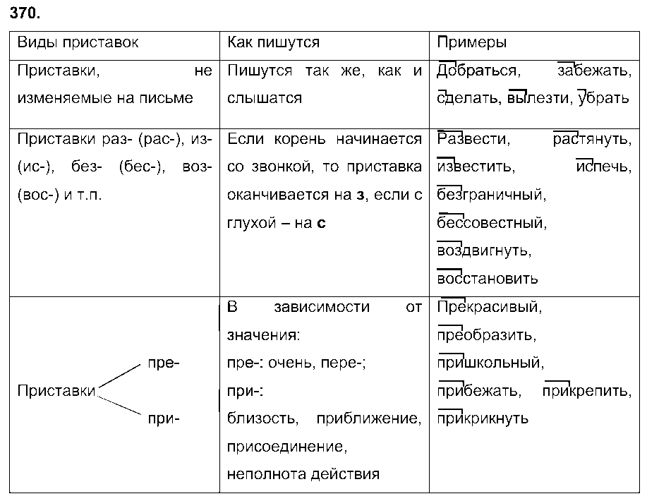 ГДЗ Русский язык 6 класс - 370