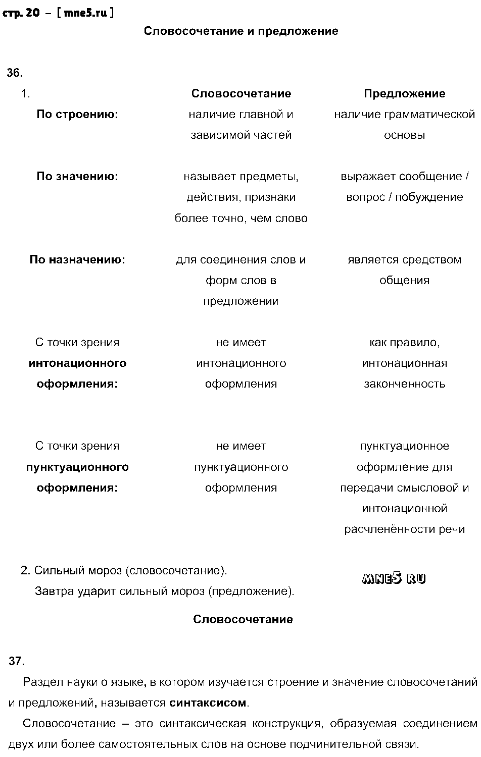 ГДЗ Русский язык 8 класс - стр. 20