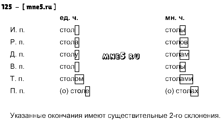 ГДЗ Русский язык 5 класс - 125