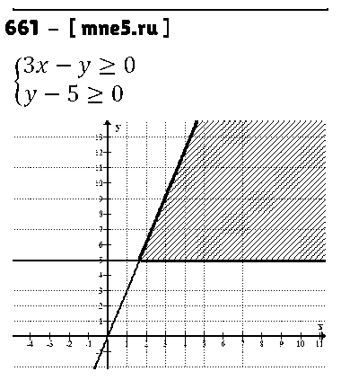 ГДЗ Алгебра 9 класс - 661