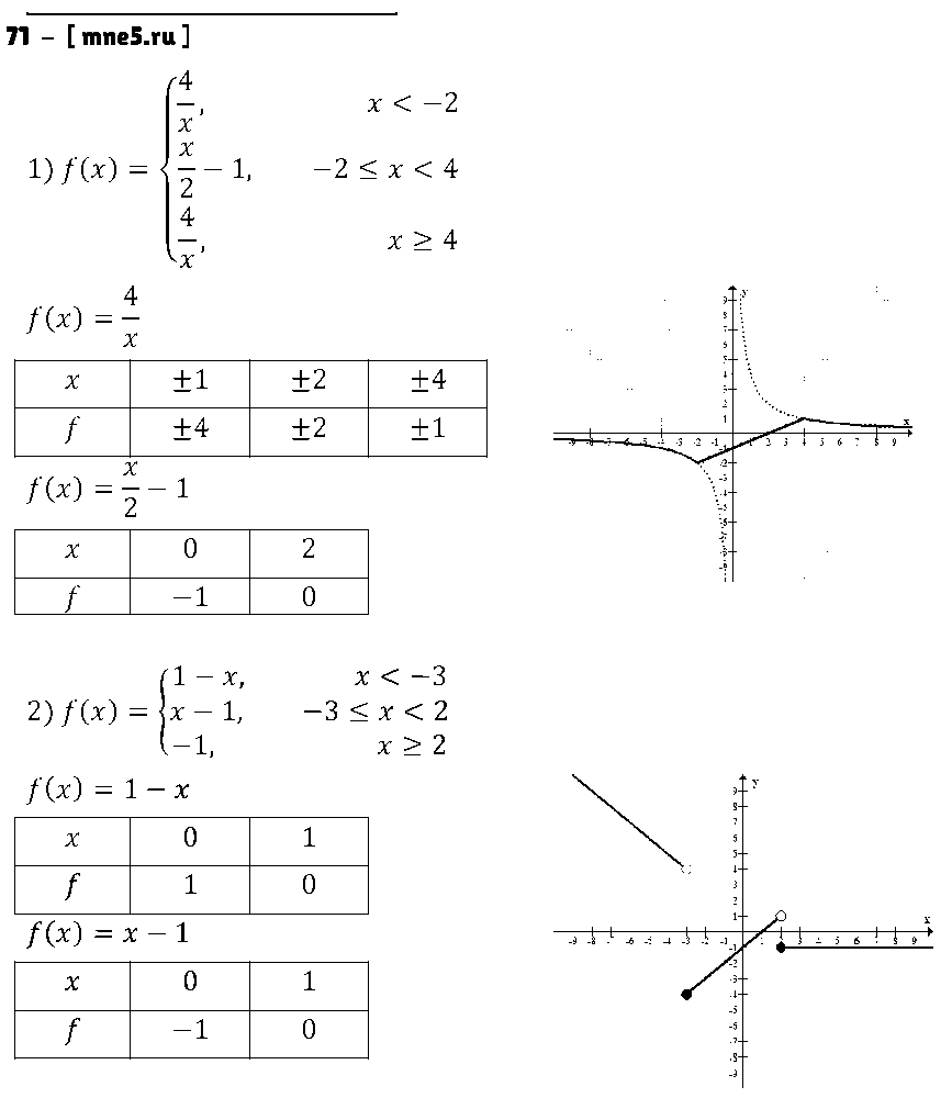 ГДЗ Алгебра 9 класс - 71