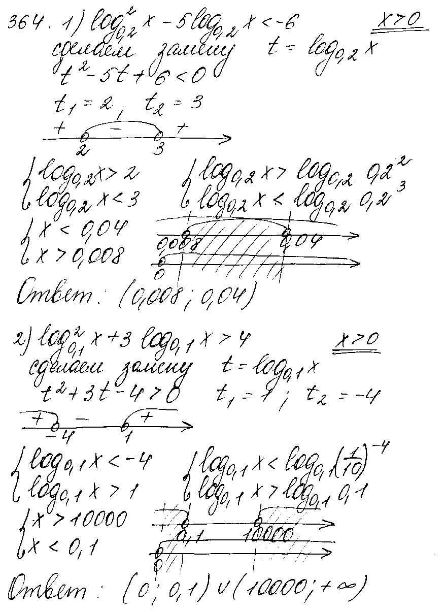 ГДЗ Алгебра 10 класс - 364