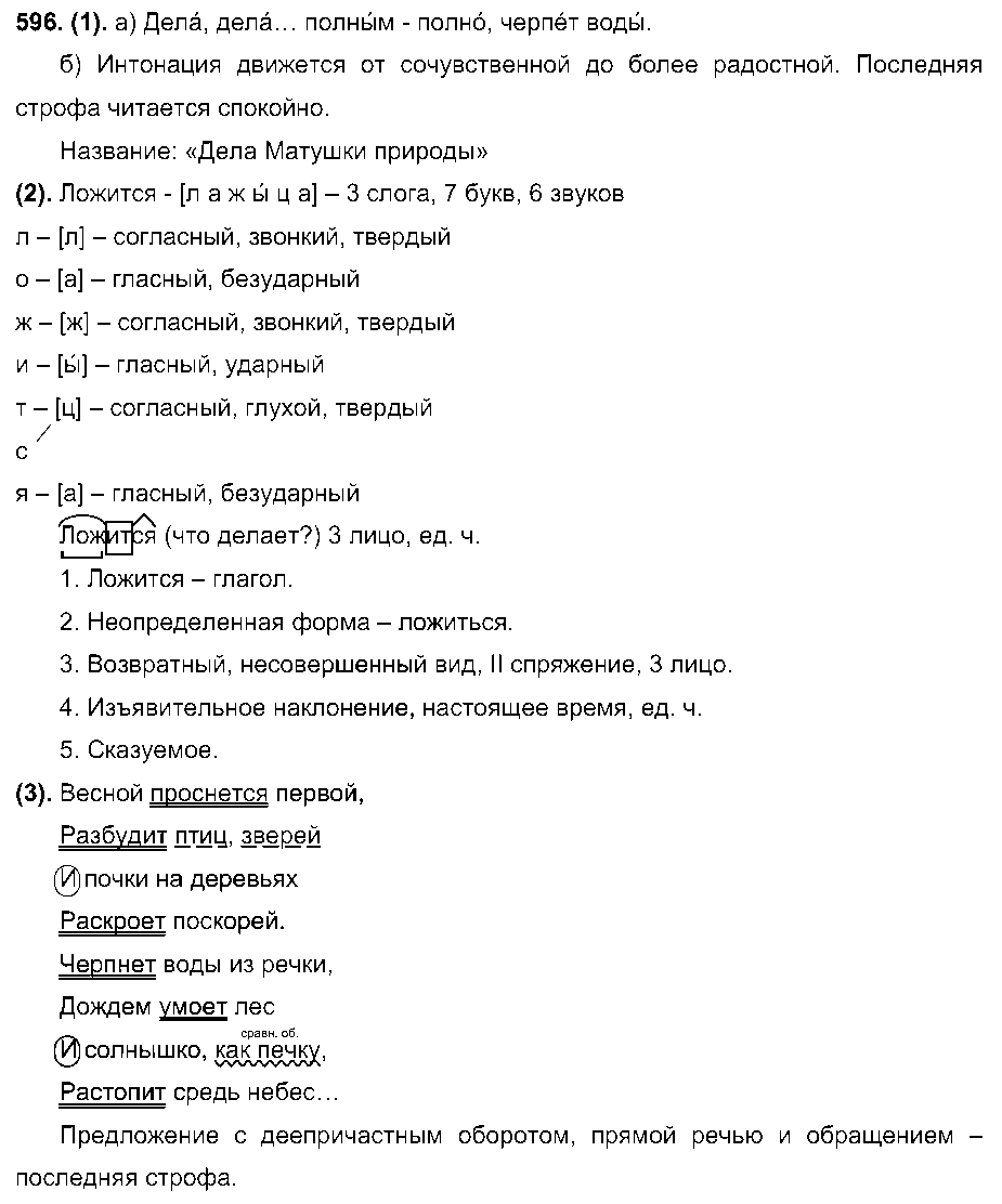 ГДЗ Русский язык 7 класс - 596