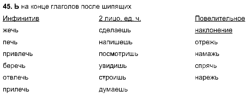 ГДЗ Русский язык 7 класс - 45