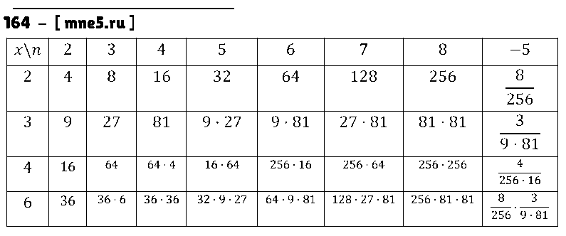 ГДЗ Алгебра 8 класс - 164