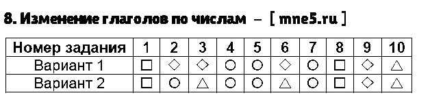 ГДЗ Русский язык 3 класс - 8. Изменение глаголов по числам