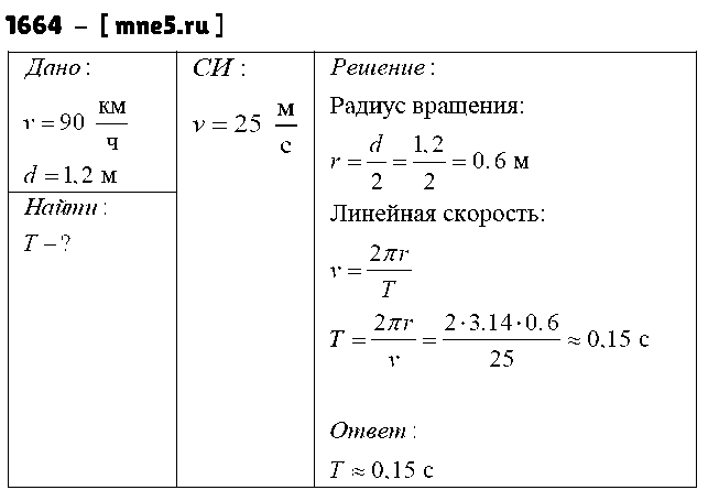 ГДЗ Физика 9 класс - 1664