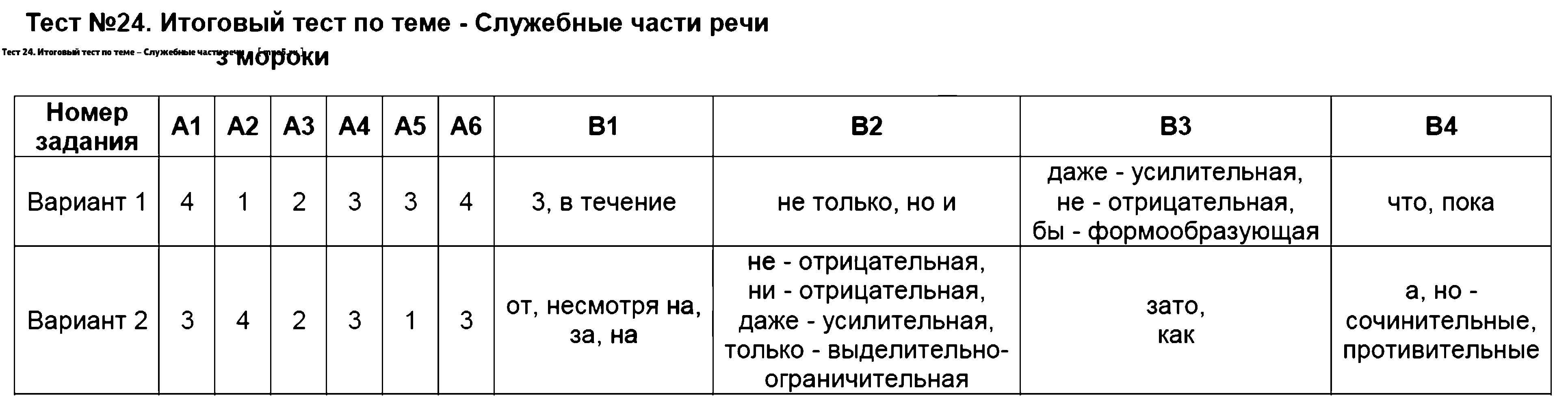 ГДЗ Русский язык 7 класс - Тест 24. Итоговый тест по теме - Служебные части речи