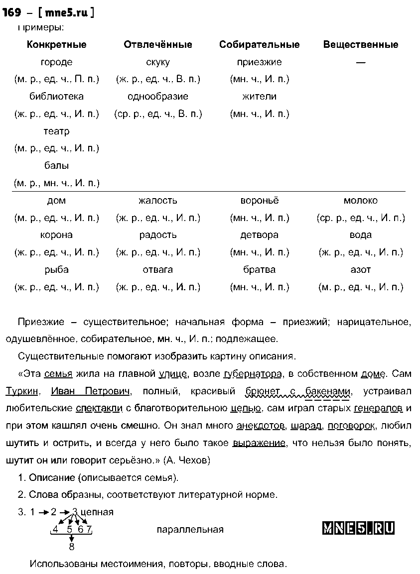 ГДЗ Русский язык 10 класс - 169