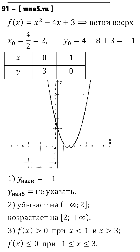 ГДЗ Алгебра 9 класс - 91