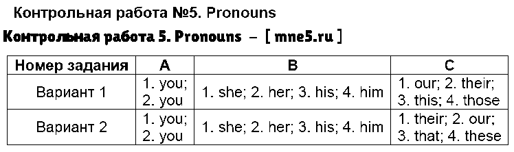 ГДЗ Английский 4 класс - Контрольная работа 5. Pronouns