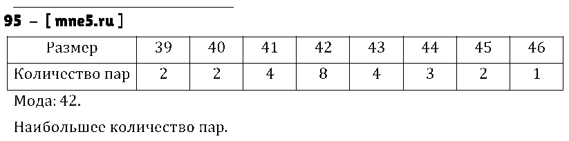 ГДЗ Алгебра 7 класс - 95