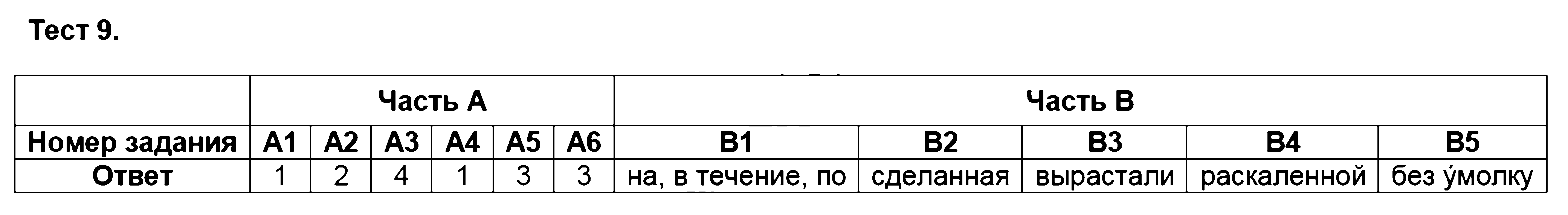 ГДЗ Русский язык 8 класс - Тест 9