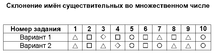 ГДЗ Русский язык 4 класс - 4. Склонение имён существительных во множественном числе