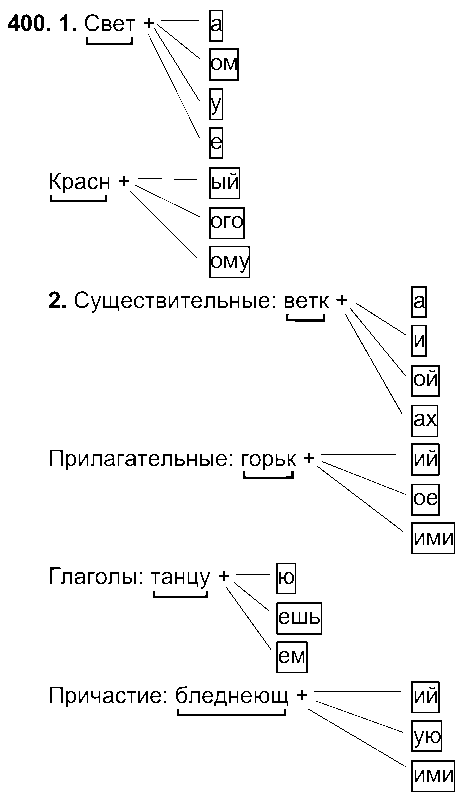 ГДЗ Русский язык 6 класс - 400