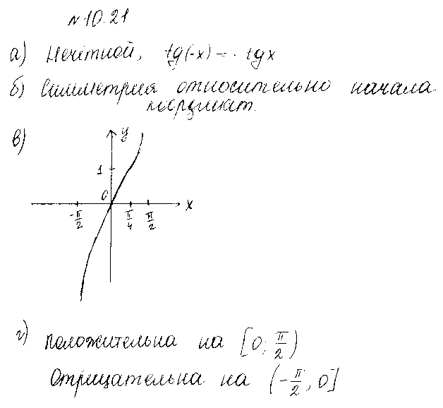 ГДЗ Алгебра 10 класс - 21