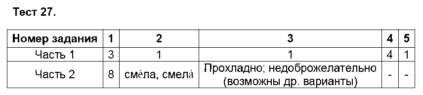 ГДЗ Русский язык 5 класс - Тест 27