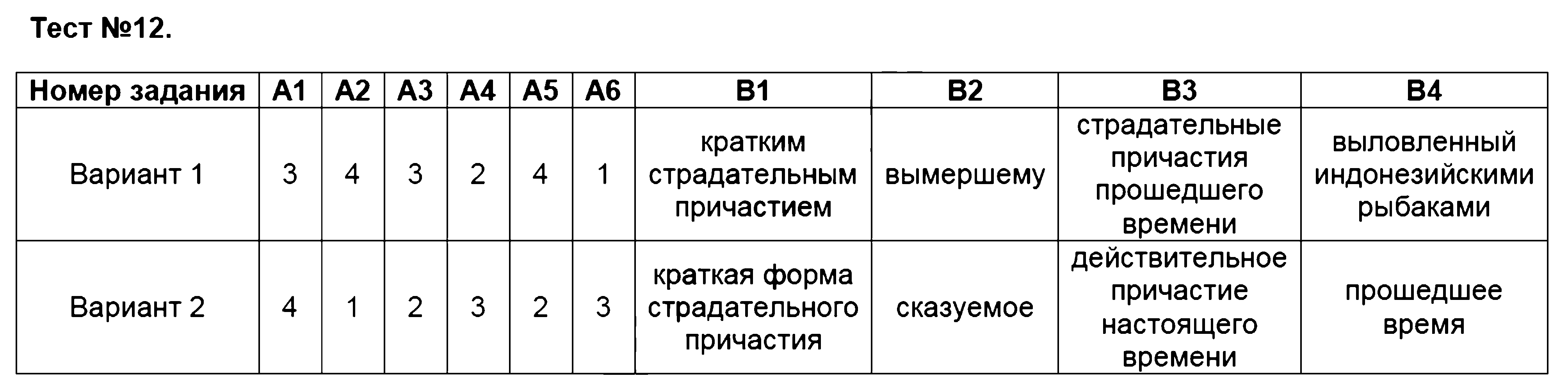 ГДЗ Русский язык 7 класс - Тест 12