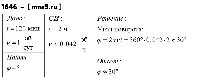 ГДЗ Физика 9 класс - 1646