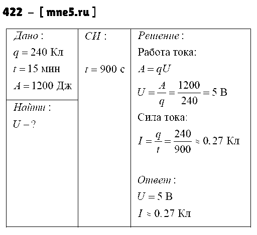ГДЗ Физика 8 класс - 422