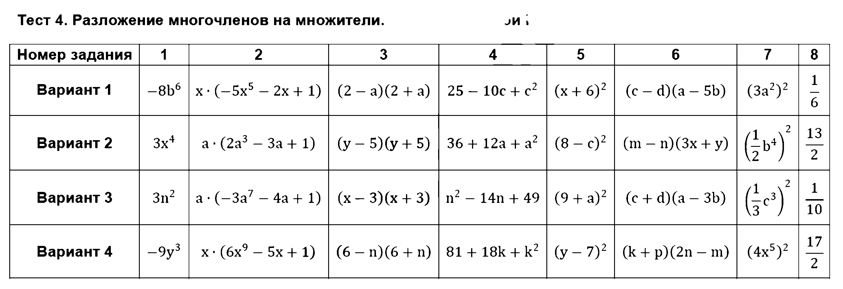 ГДЗ Алгебра 7 класс - Тест 4. Разложение многочленов на множители
