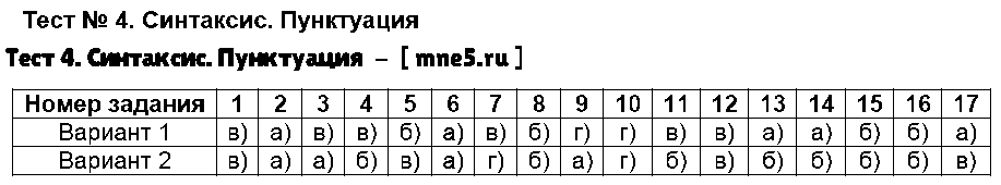 ГДЗ Русский язык 5 класс - Тест 4. Синтаксис. Пунктуация
