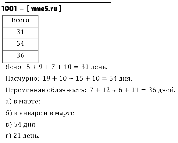 ГДЗ Математика 5 класс - 1001