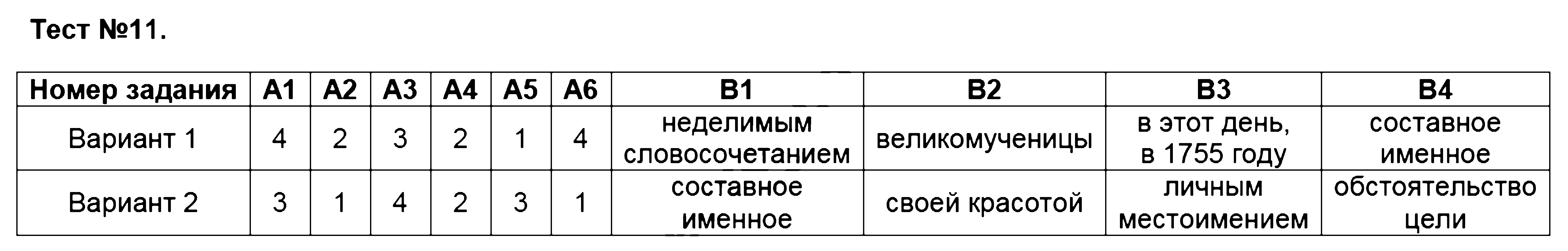 ГДЗ Русский язык 8 класс - Тест 11