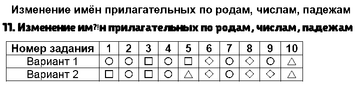 ГДЗ Русский язык 3 класс - 11. Изменение имён прилагательных по родам, числам, падежам