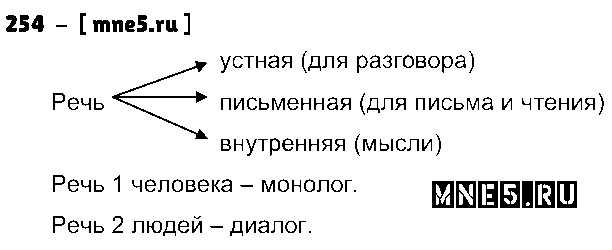 ГДЗ Русский язык 4 класс - 254
