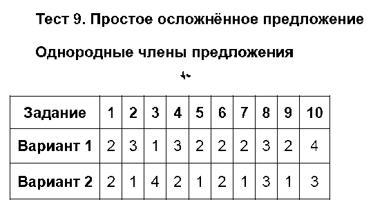 ГДЗ Русский язык 8 класс - Тест 9. Однородные члены предложения