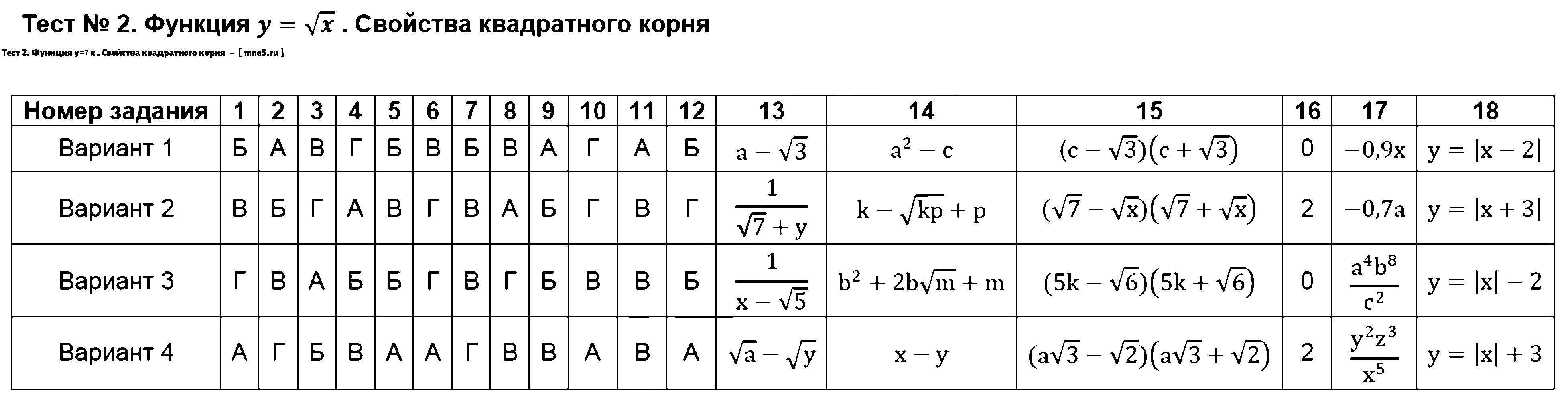 ГДЗ Алгебра 8 класс - Тест 2. Функция y=√x . Свойства квадратного корня