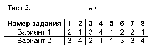ГДЗ Русский язык 9 класс - Тест 3