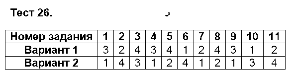 ГДЗ Математика 5 класс - Тест 26