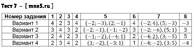 ГДЗ Алгебра 9 класс - Тест 7