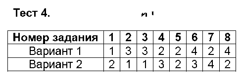 ГДЗ Русский язык 9 класс - Тест 4