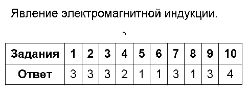 ГДЗ Физика 9 класс - 7. Явление электромагнитной индукции