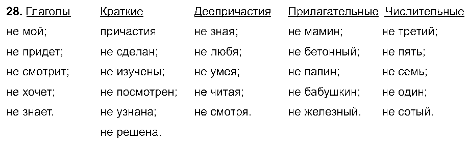 ГДЗ Русский язык 8 класс - 28