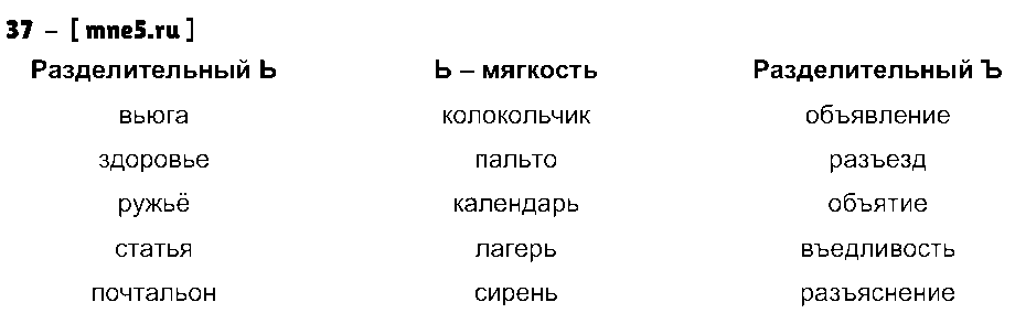 ГДЗ Русский язык 4 класс - 37