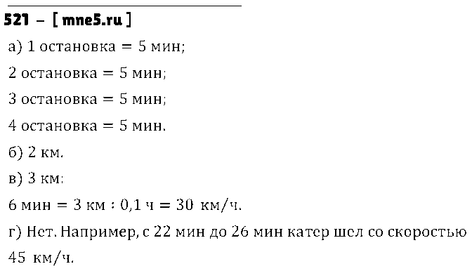 ГДЗ Алгебра 7 класс - 521