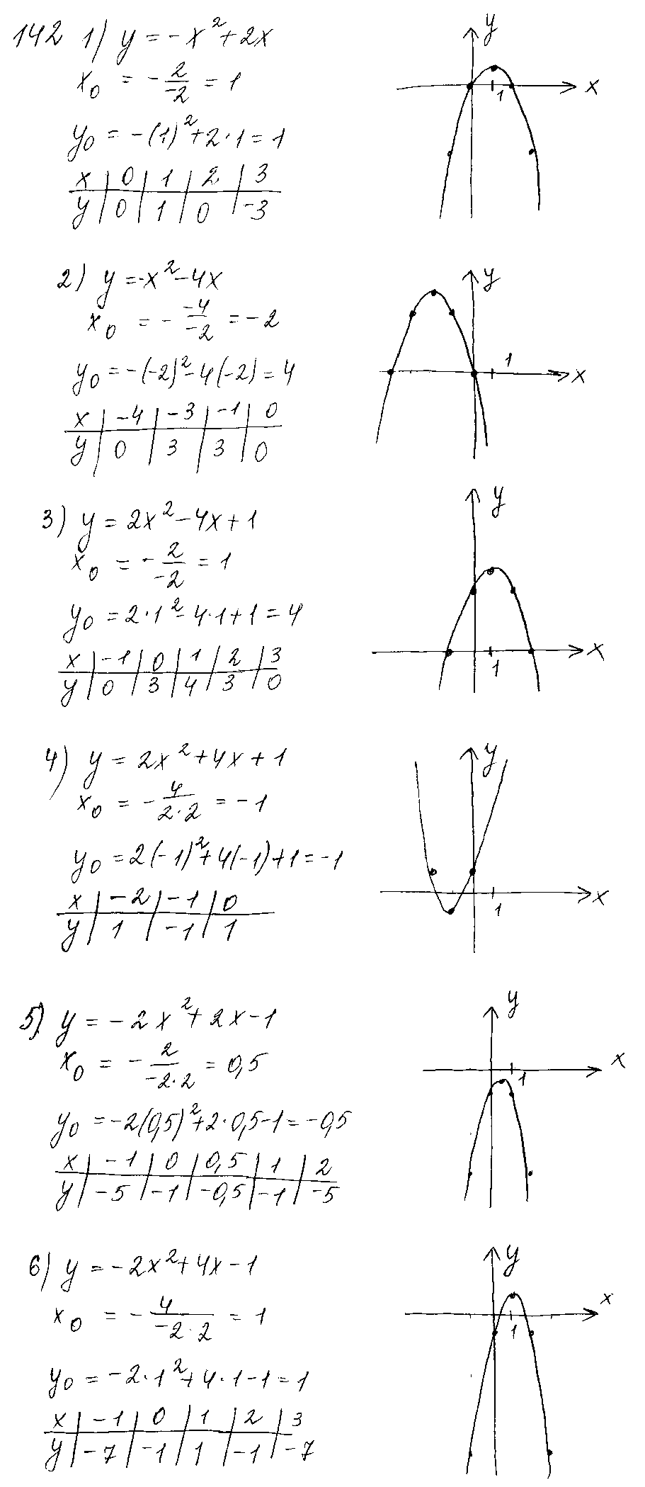 ГДЗ Алгебра 10 класс - 142