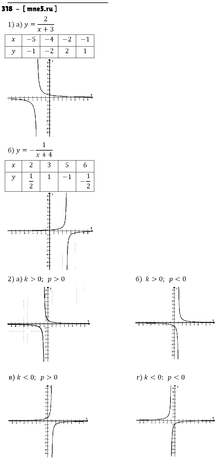 ГДЗ Алгебра 9 класс - 318